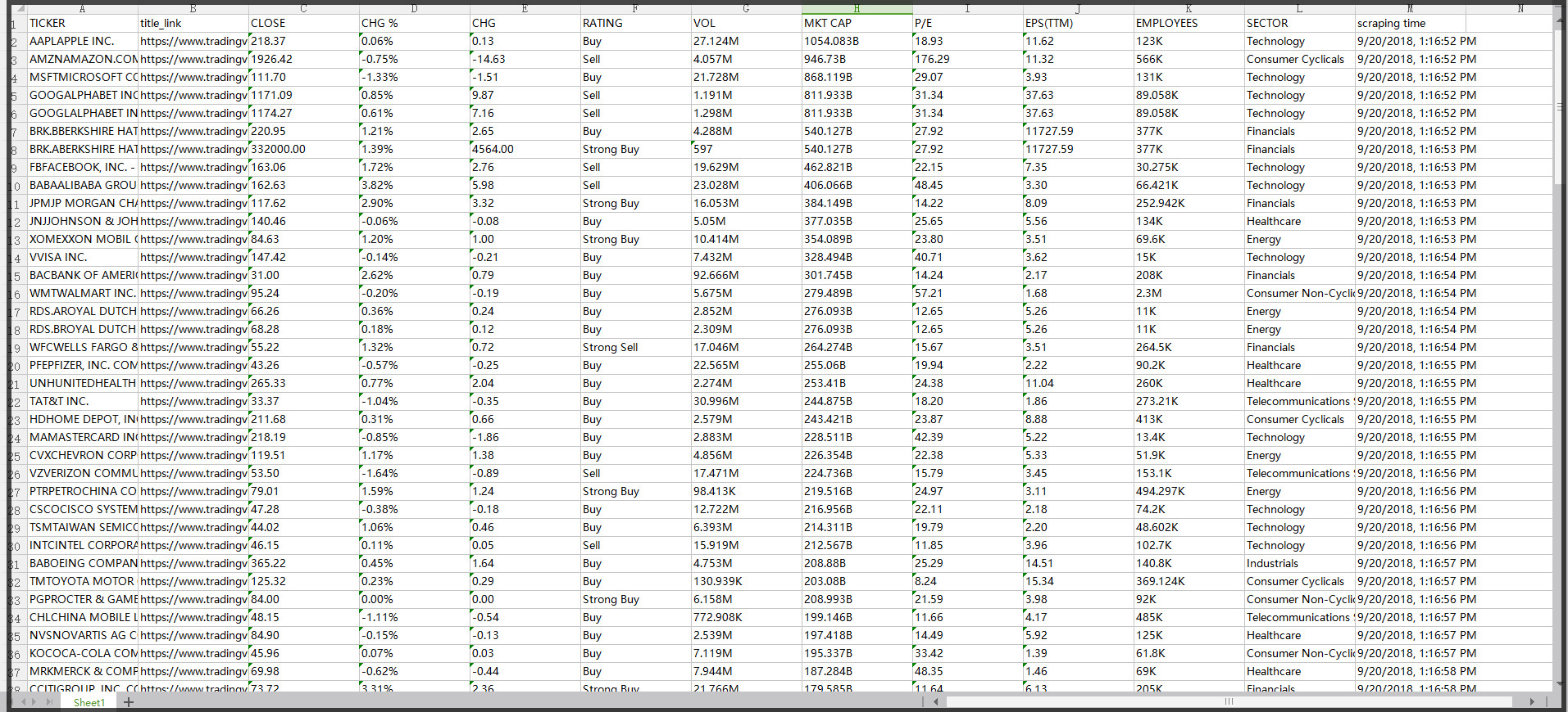 tradingview-google-sheets